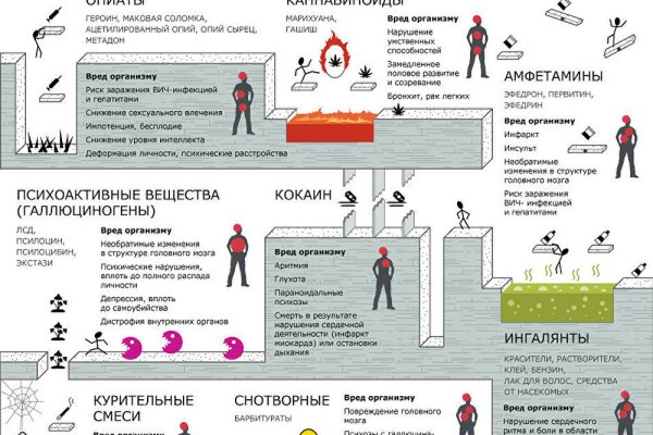 Кракен маркет что